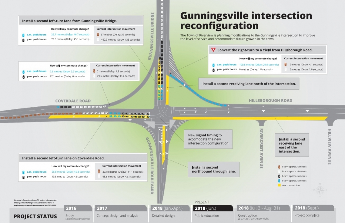 Gunningsville project rendering